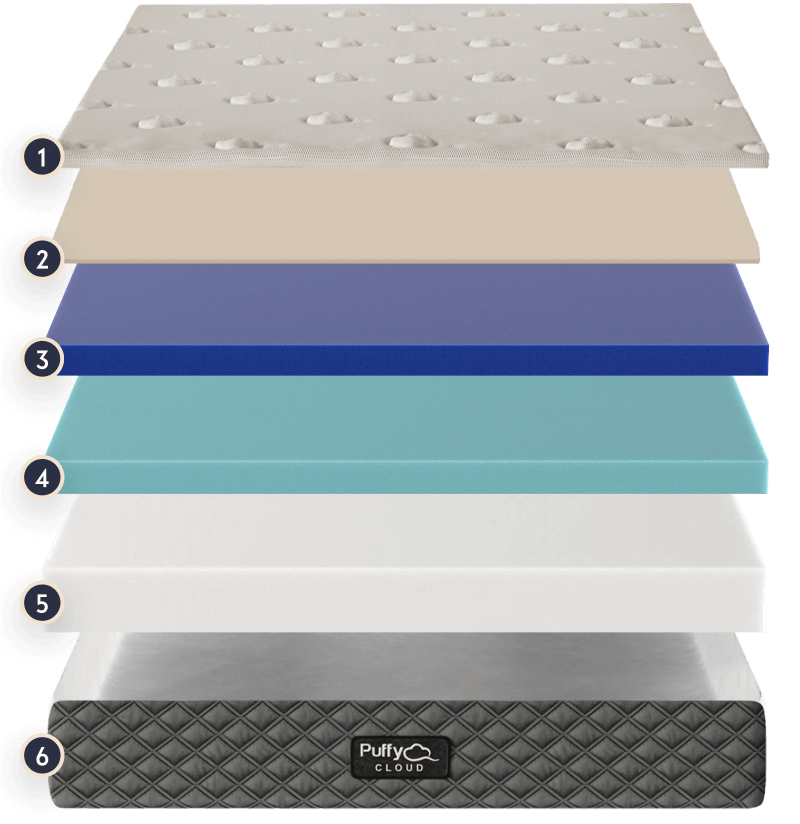 Cloud Mattress Layers