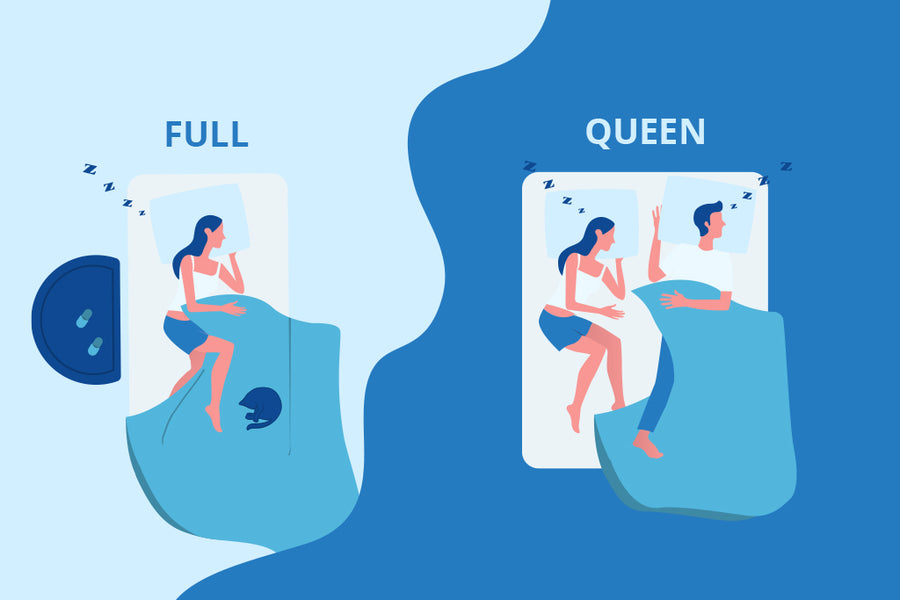 Official Full vs Queen Mattress Comparison Puffy®